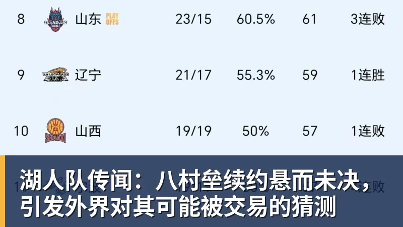 湖人队传闻：八村垒续约悬而未决，引发外界对其可能被交易的猜测