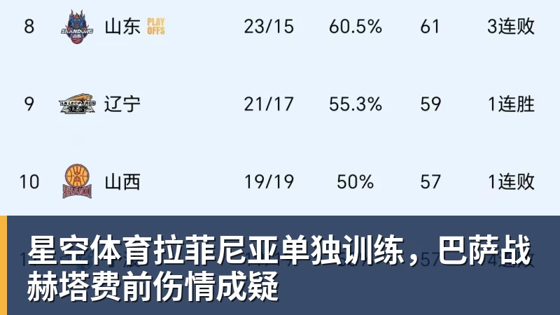 星空体育拉菲尼亚单独训练，巴萨战赫塔费前伤情成疑